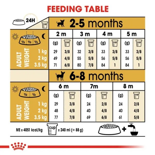 Royal Canin Chihuahua Puppy - Пълноценна суха храна за подрастващи чихуахуа